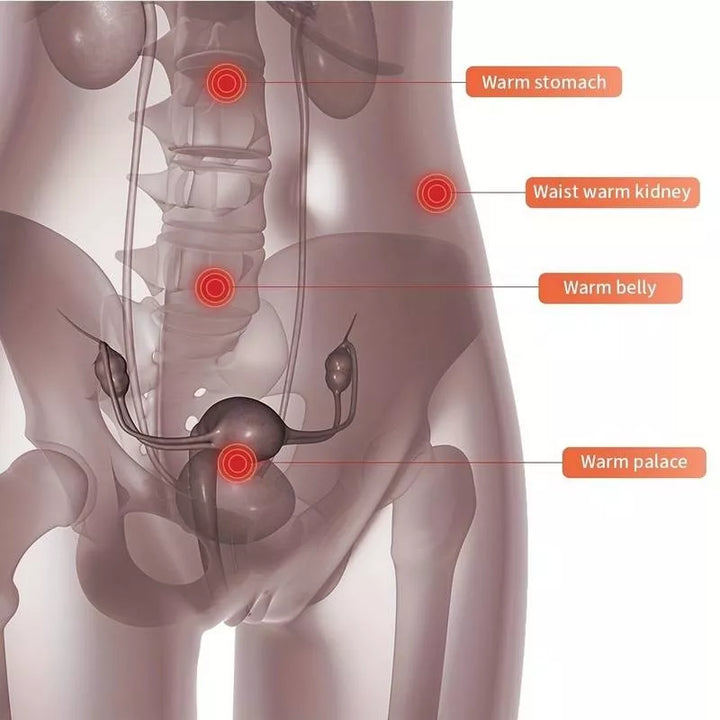 Innovador Cinturón Eléctrico Anticólicos Menstruales